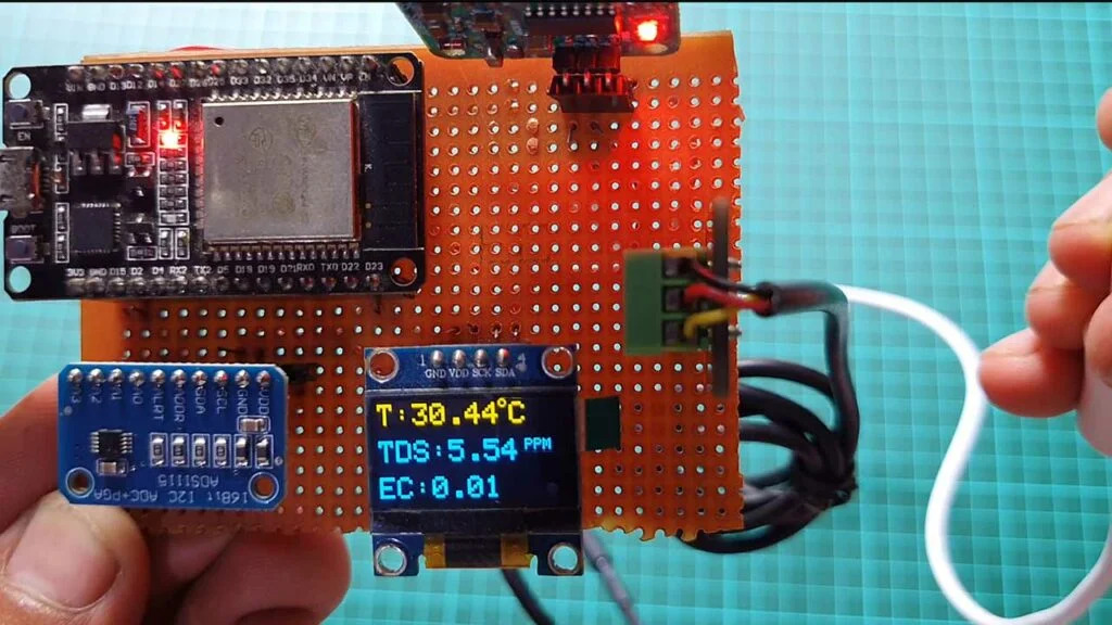IoT Monitoring